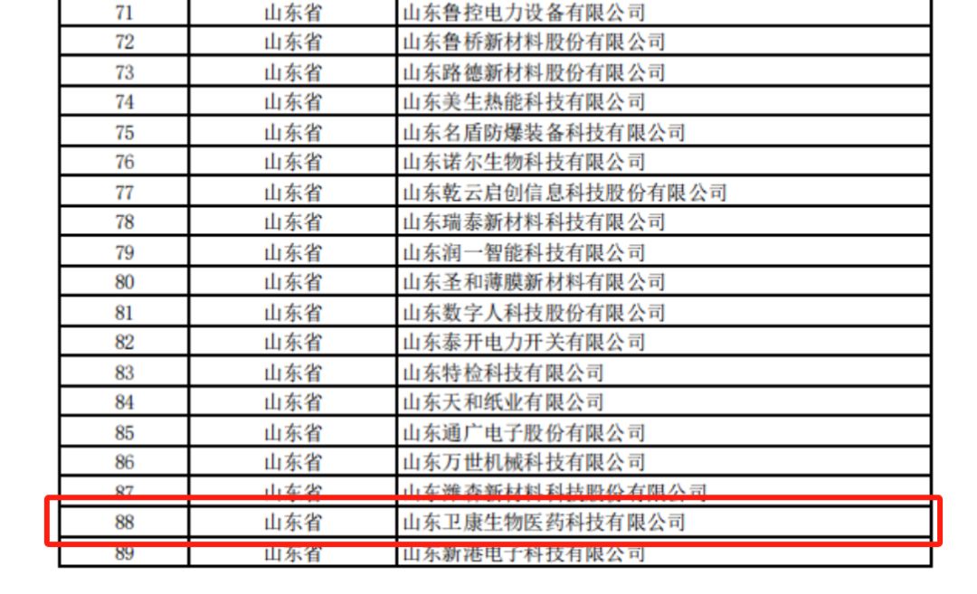 卫康荣获专精特新“小巨人”企业称号