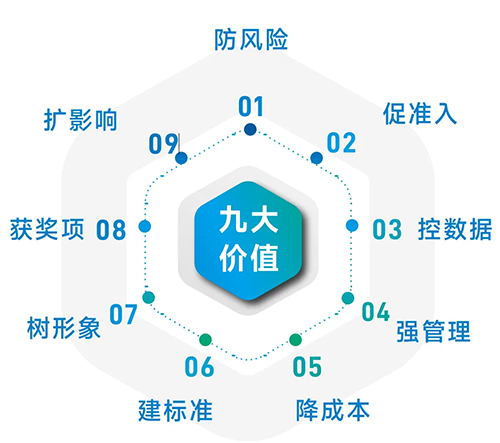 艾多美成为中国供应商ESG评级平台发起单位