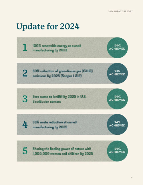 自然阳光发布2024年可持续发展报告