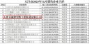 康婷集团成功入选2025年天津市猎豹企业
