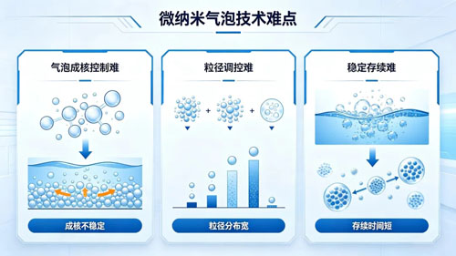 双迪迪创氢能攻克超小粒径纳米气泡技术难题