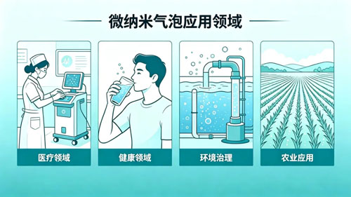 双迪迪创氢能攻克超小粒径纳米气泡技术难题