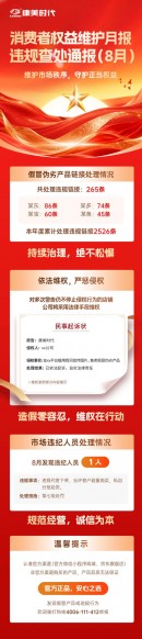 康美时代消费者权益维护月报|守护正当权益
